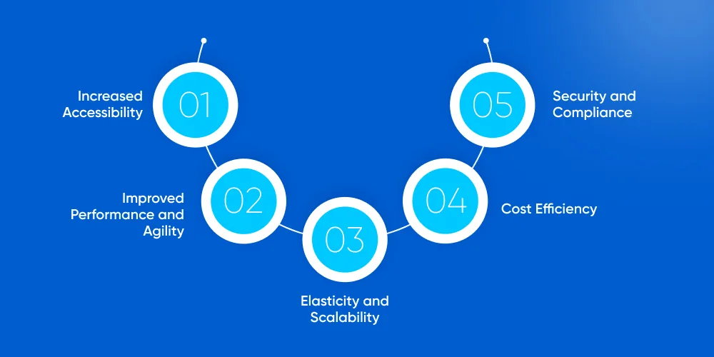 Benefits of On-Premise to AWS Migration