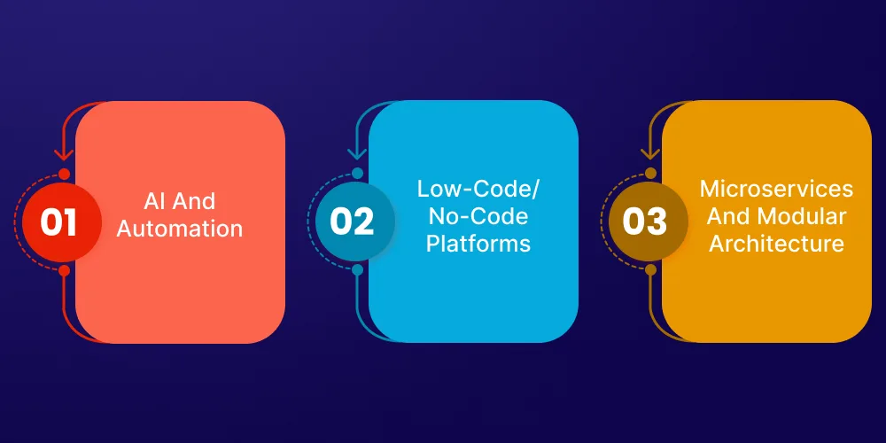 Trends in Custom Software Development for Startups