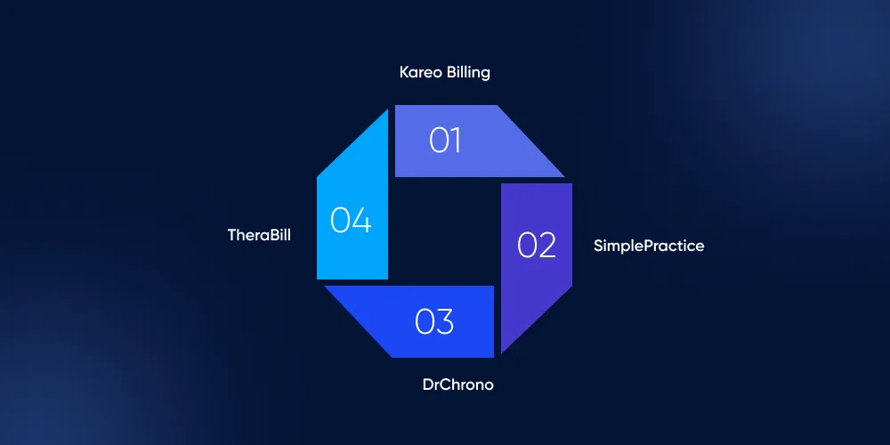 Real-World Examples of Successful Medical Billing Software
