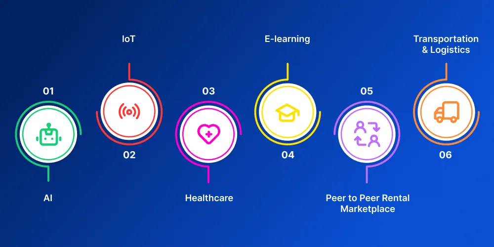Top Billion Dollar Businesses Ideas