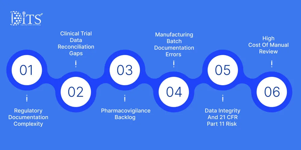 key challenges & solution in pharmaceutical data management