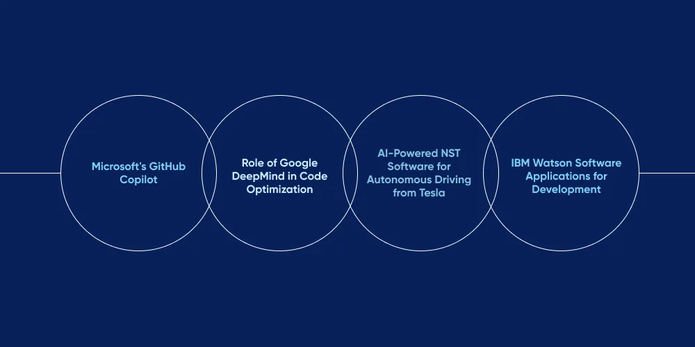 Real World Applications of Artificial Intelligence in Software Development