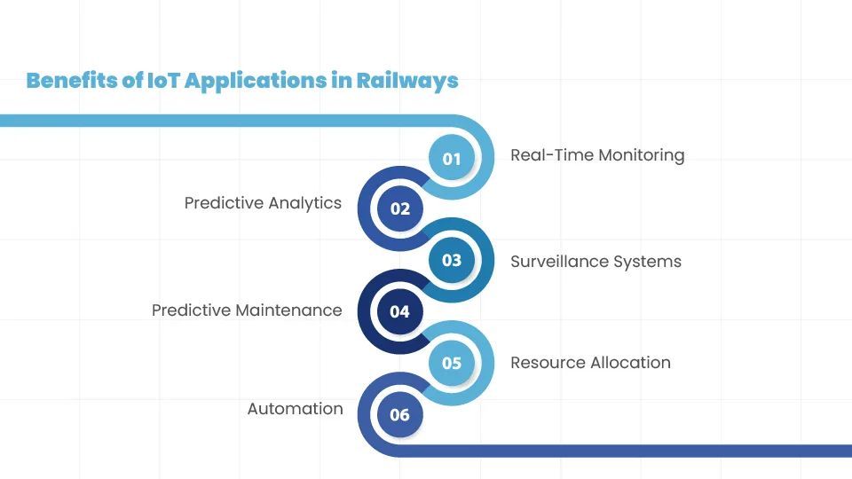 Benefits of IoT Applications in Railways