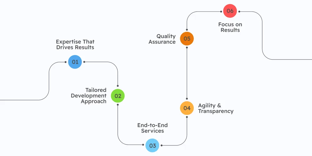 How DITS, An App Development Agency, Can Help