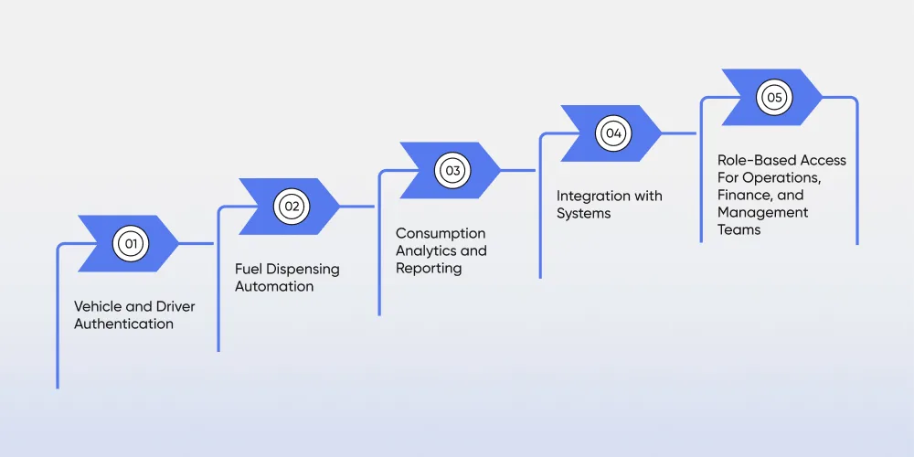 Core Features of a Fuel Management System Software