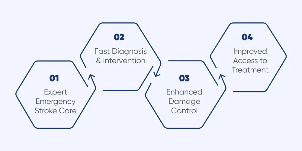 Benefits of Custom Telestroke Software Development