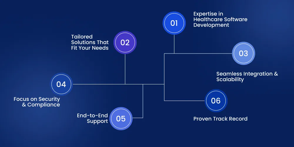 Why Partner With DITS