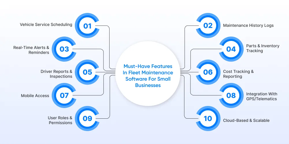 Must-Have Features in Fleet Maintenance Software for Small Businesses