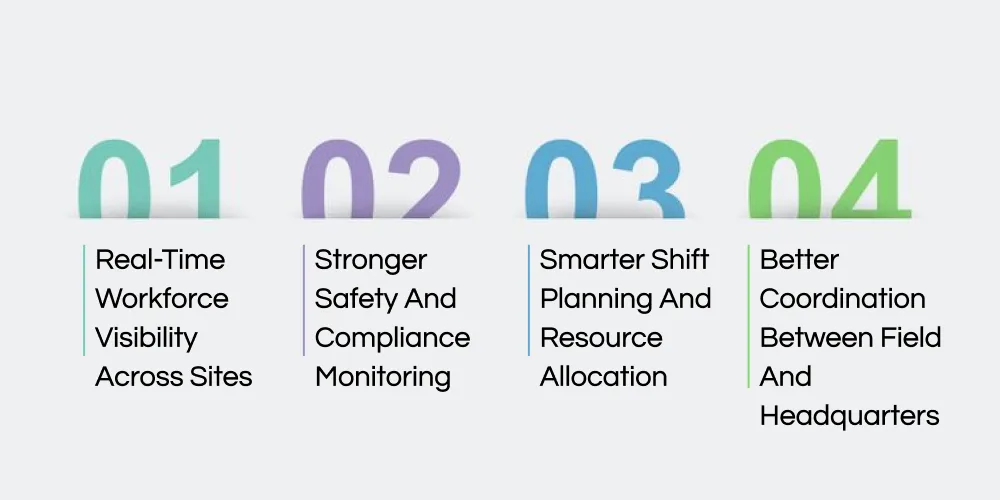 How Workforce Management Software For Mining Supports Remote Operations