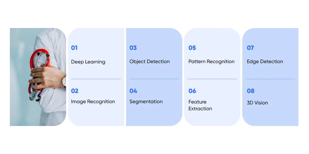 Essential Techniques Behind Computer Vision in Healthcare